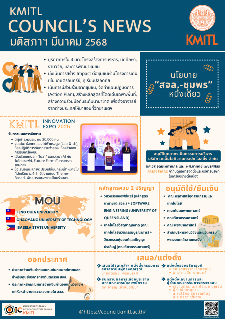KMITL COUNCIL’s NEWs-March 2025